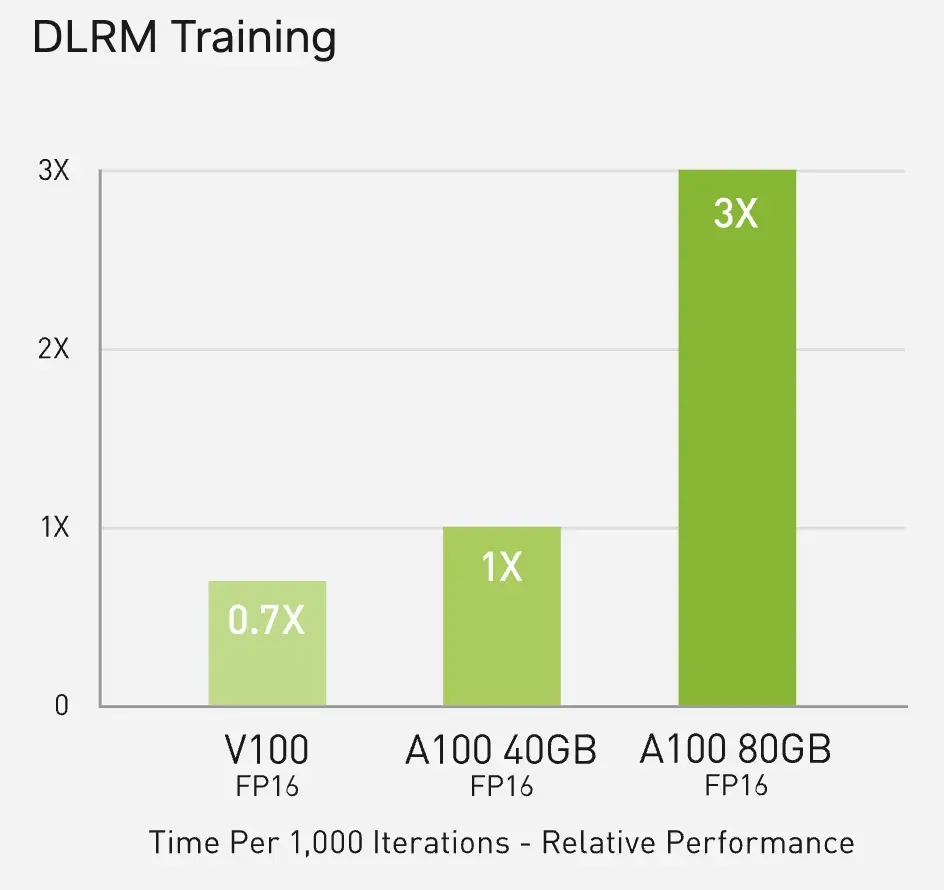 DLRM