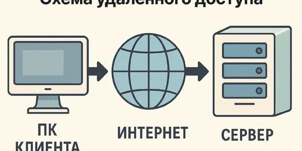 Схема удаленного доступа