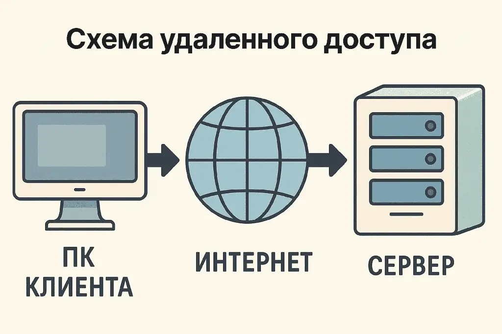 Что такое GPU сервер и как его арендовать?