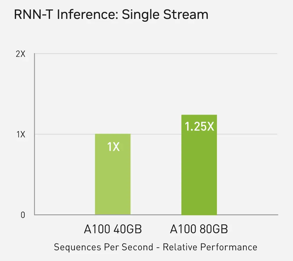 RNN-T benchmark