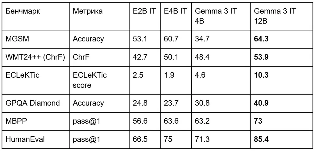 Математика, программирование и многозадачность